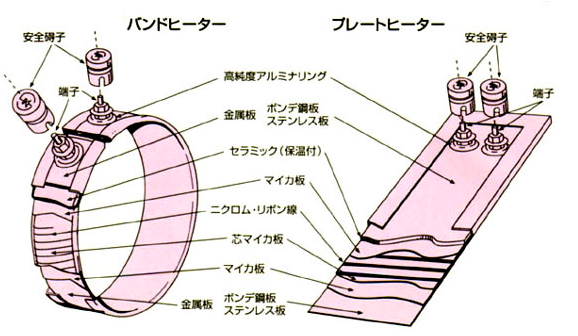 バンドヒーター・プレートヒーターの特徴