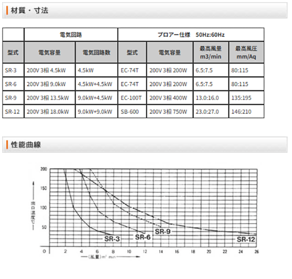 熱風発生器詳細