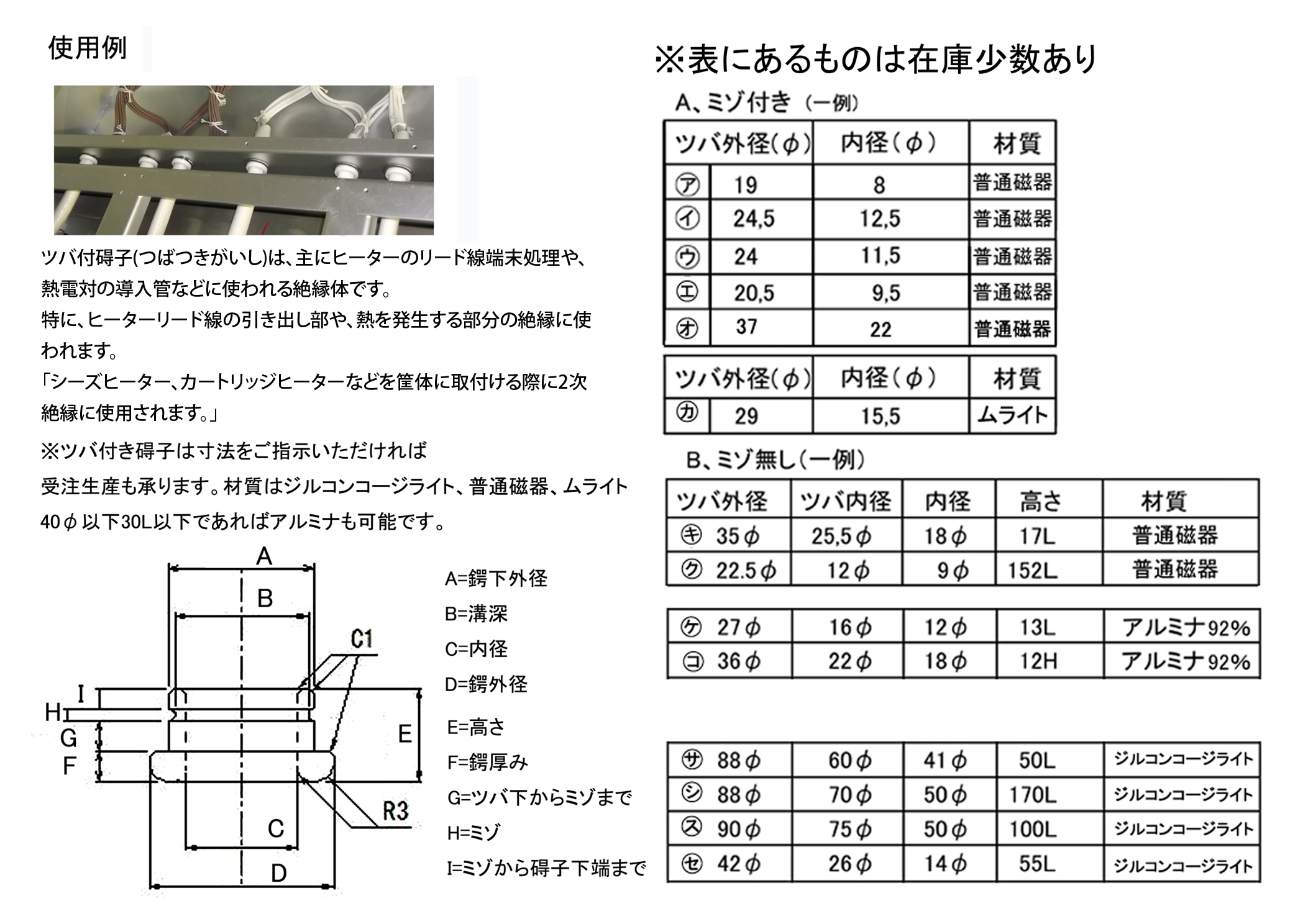 ツバ付きリスト