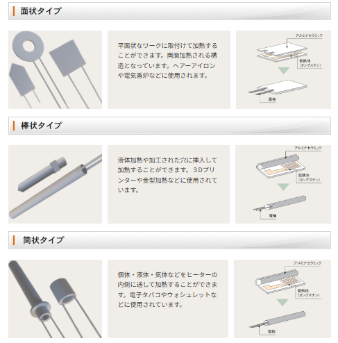 マイクロセラミックヒーター詳細