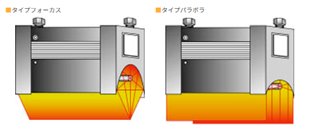 近赤外線ランプヒーター タイプ