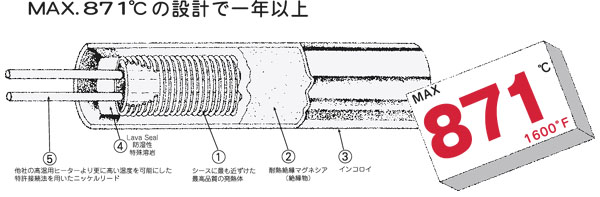 RAMA ROD カートリッジヒーター