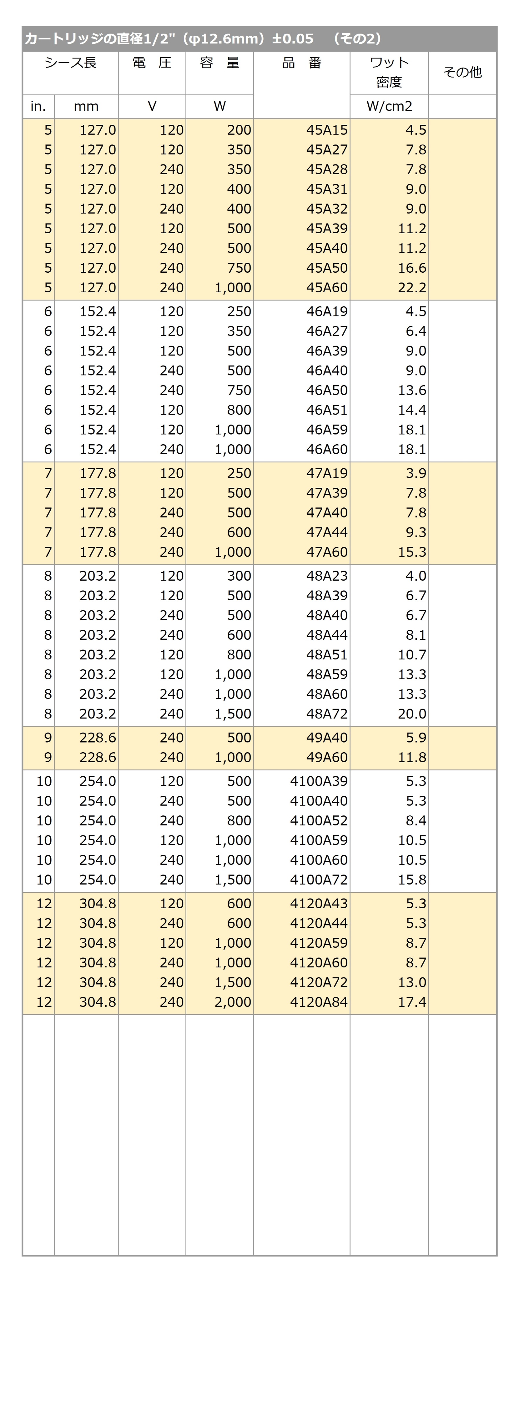 RAMA ROD® 規格品画像5
